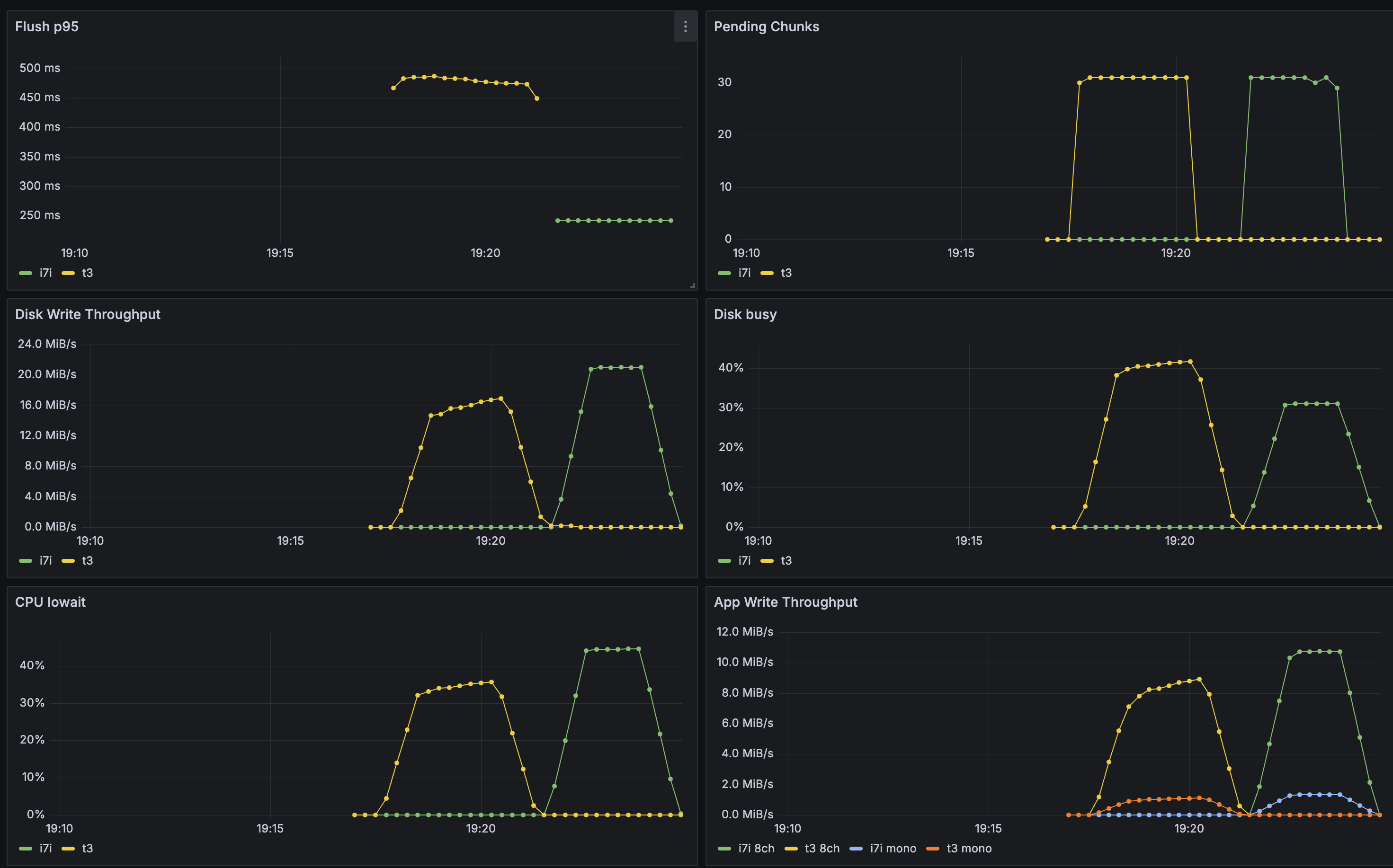 16-channel benchmark dashboard