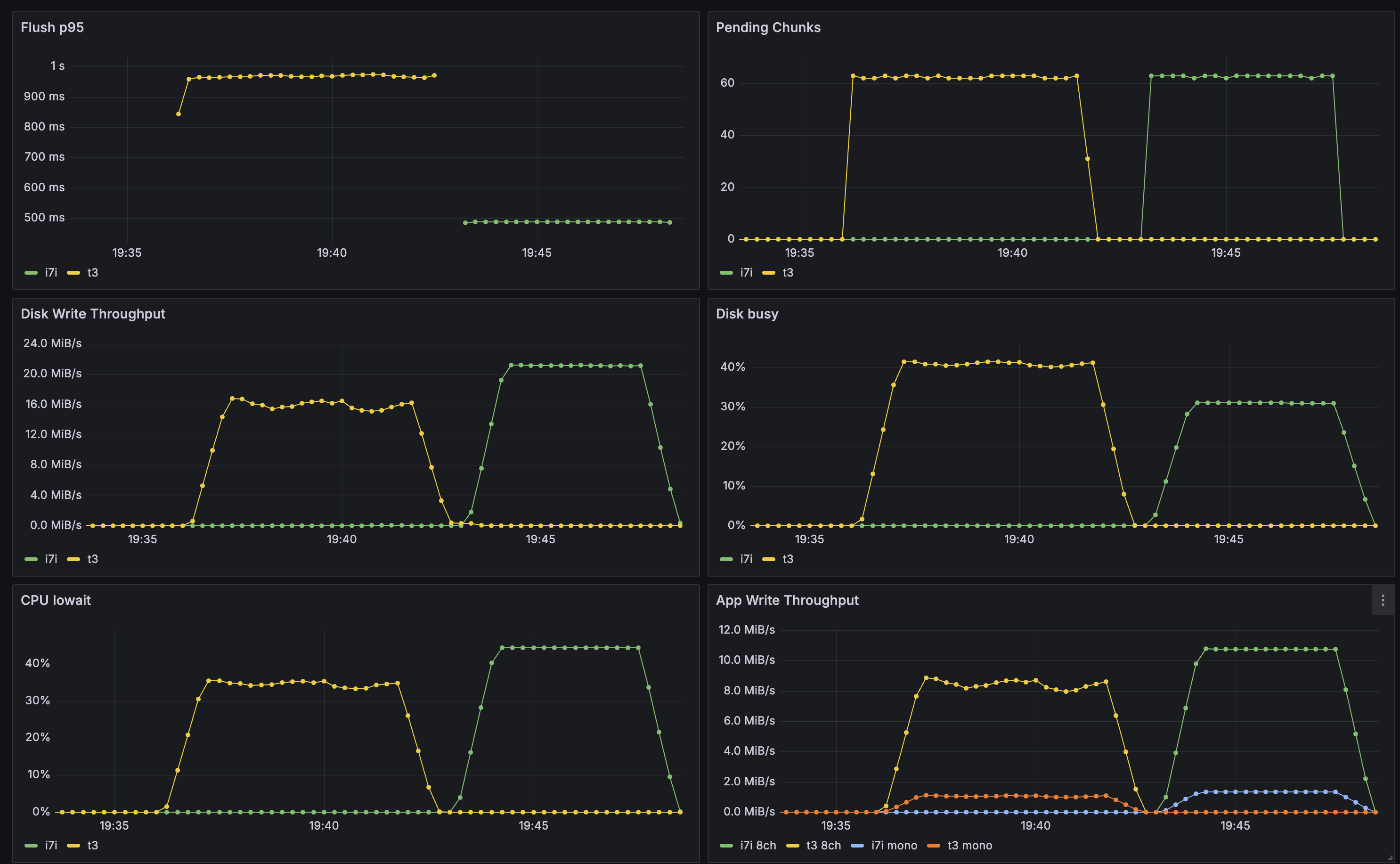 32-channel benchmark dashboard